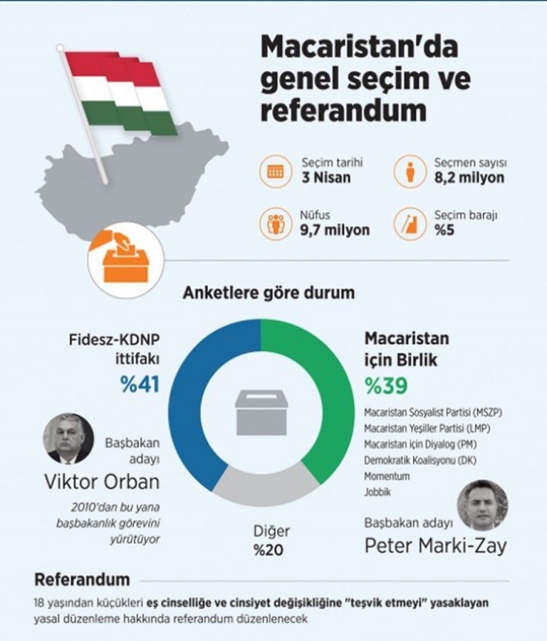 Macaristan referandum için sandık başına gi