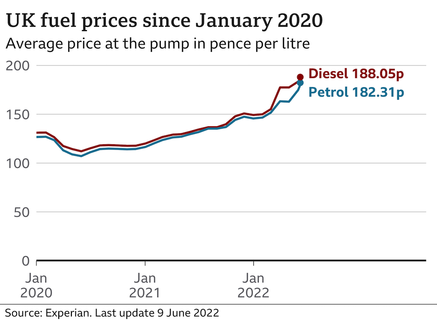 İngiltere’de petrol fiyatları son 17 yılın rekorunu 