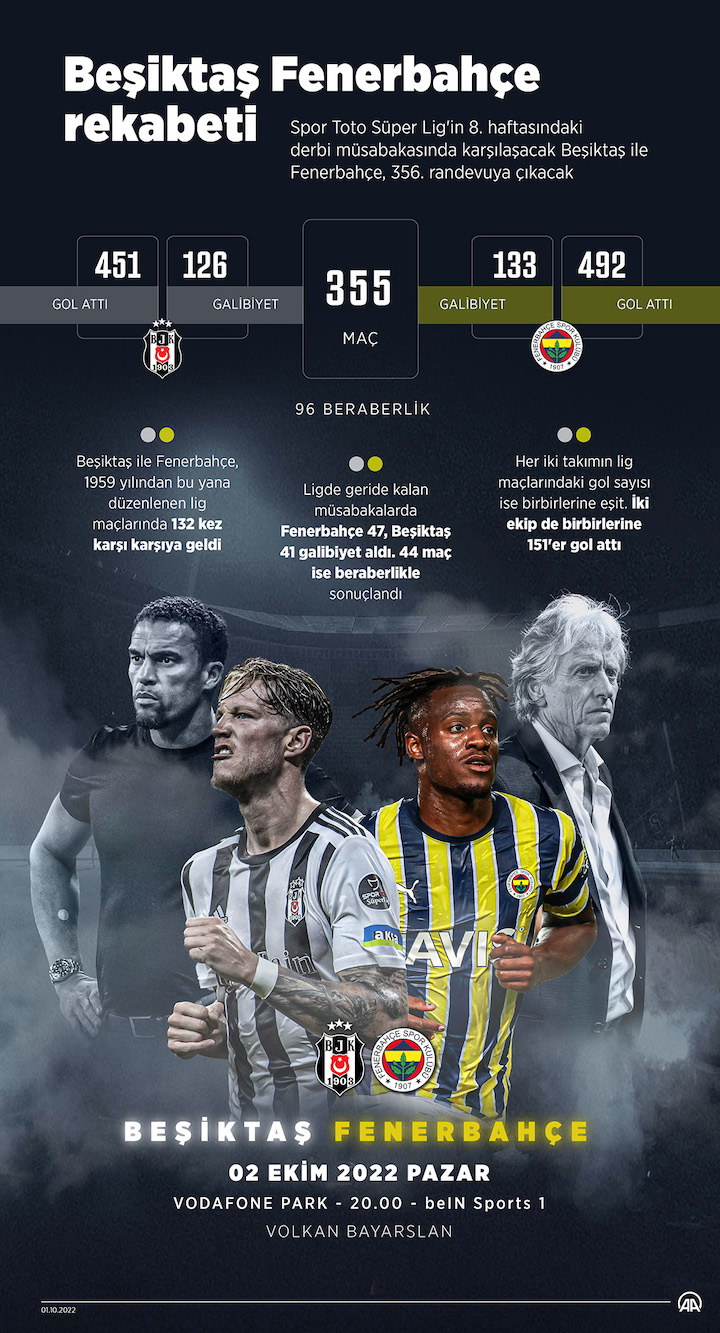 Beşiktaş Fenerbahçe -1