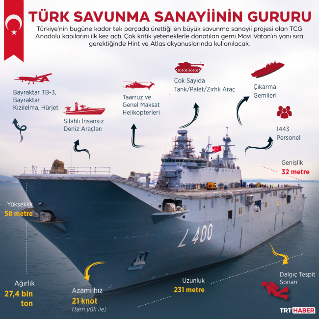 TCG Anadolu