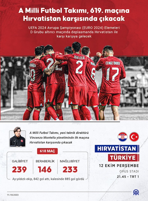 Türkiye Hırvatistan EURO 2024 eleme