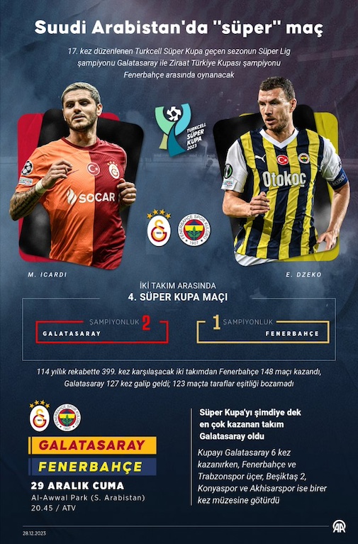 Fenerbahçe, Galatasaray 