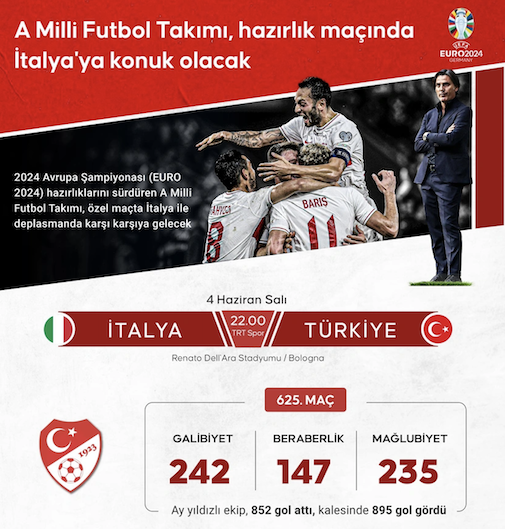 A Milli Futbol Takımı'nın Euro 2024 Maç Programı