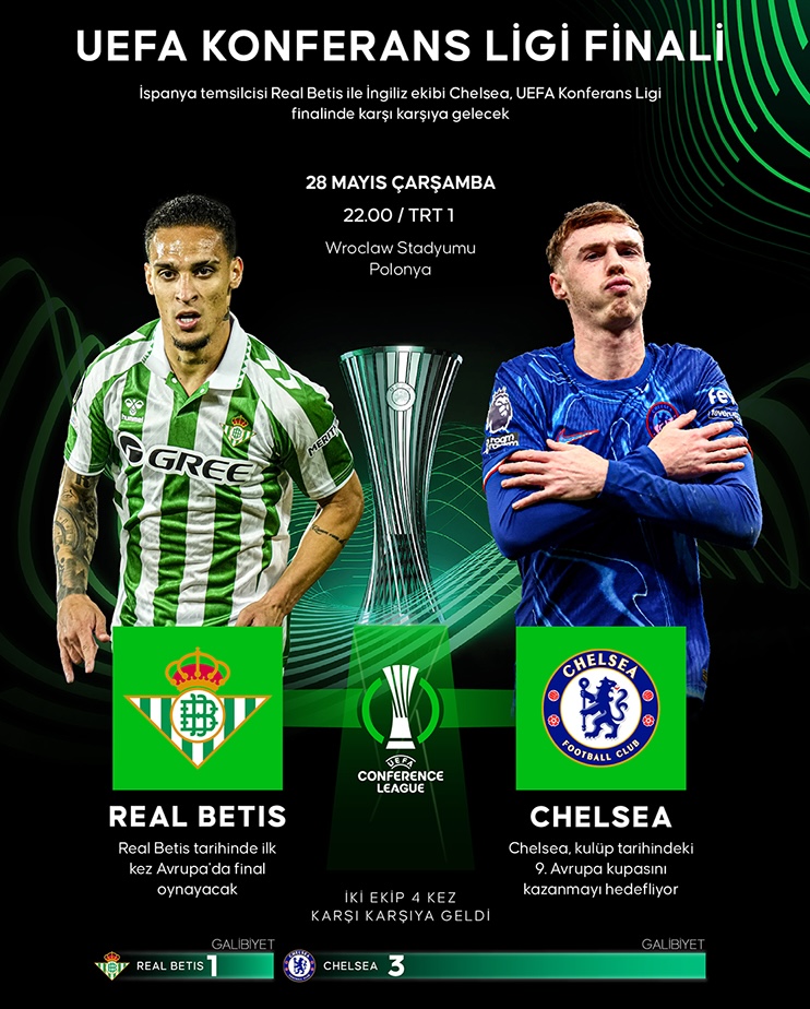 Real Betis, Chelsea