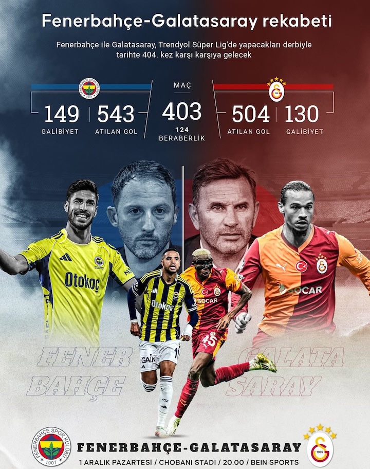 Fenerbahçe Galatasaray-2