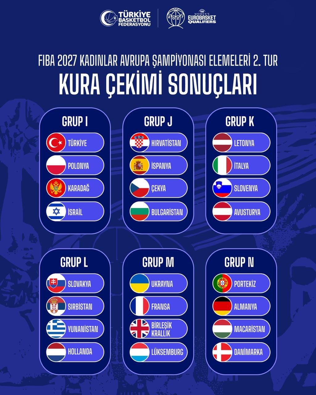 Kadınlar EuroBasket 2027 Elemeleri'nde Türkiye'nin rakipleri belli oldu