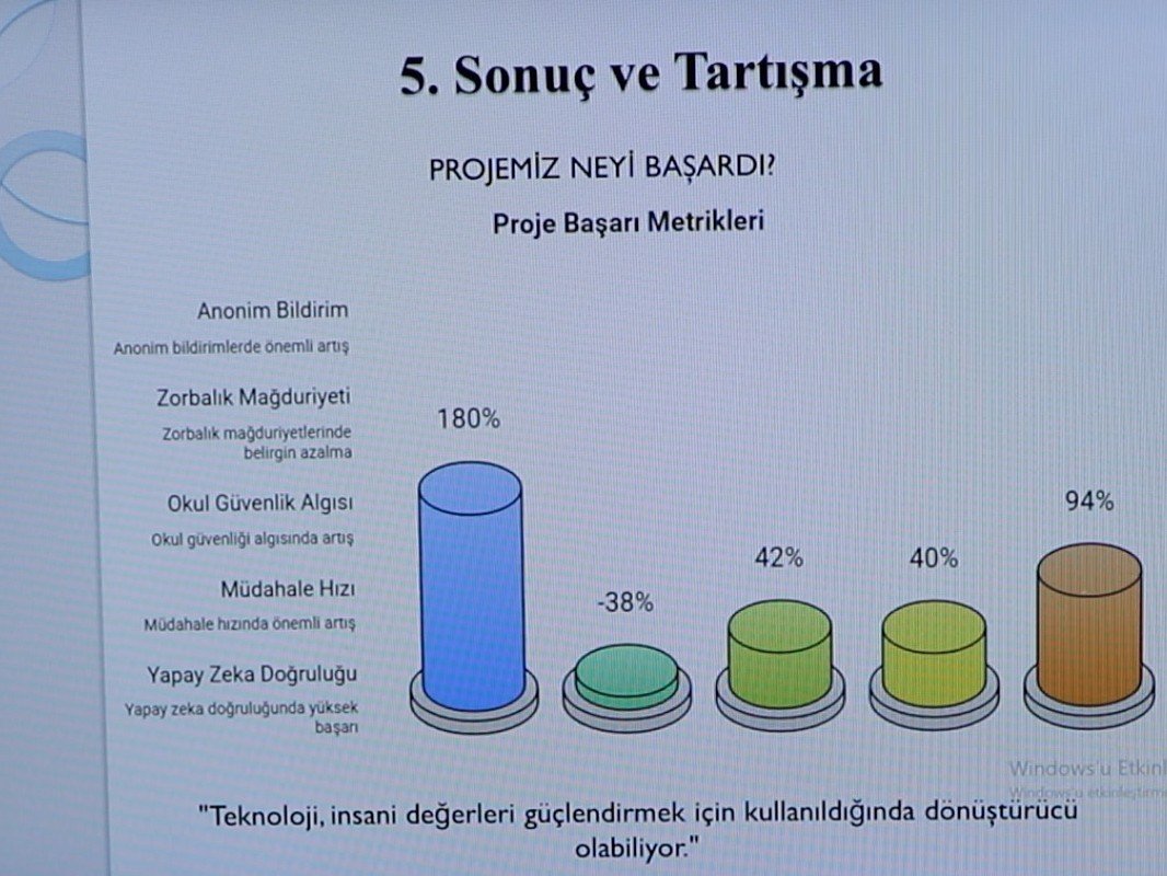 Ortaokul öğrencilerinden 'zorbalığa karşı dijital kalkan'