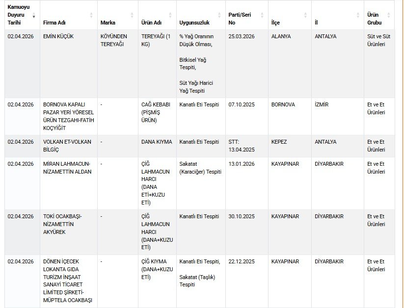 Taklit-tağşiş gıdalar listesine 25 yeni ürün eklendi