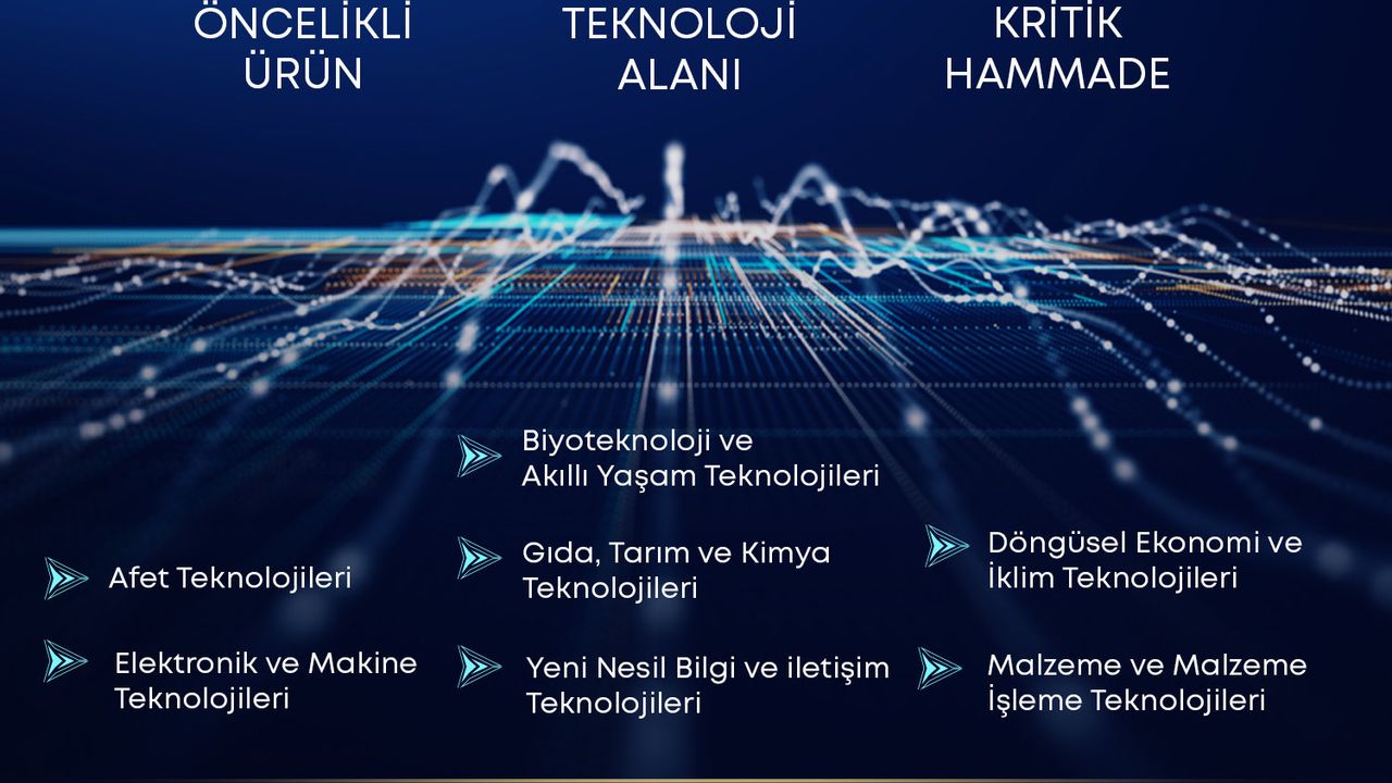Teknoloji Hamlesi Programı öncelikli ürün listesi güncellendi