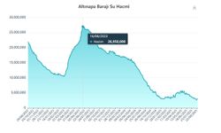 'Konya çölleşmeye doğru gidiyor'