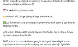 Bakan Işıkhan: 2025'te 1,4 milyon işe yerleştirmeye aracılık ettik