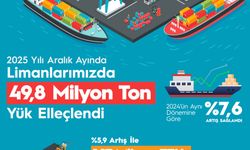 Bakan Uraloğlu: Deniz ticaretinde 2025 yılını rekorla noktaladık