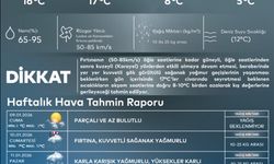 İstanbul - AKOM'dan İstanbul için kuvvetli kar uyarısı