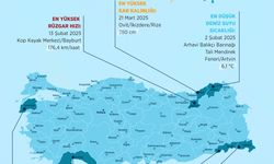 Meteorolojide 2025'in 'en'leri açıklandı