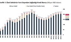 TCMB: Özel sektörün yurt dışı kredi borcu kasımda arttı