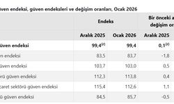 TÜİK: Ekonomik güven endeksi ocakta değişim göstermedi