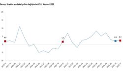 TÜİK: Sanayi üretimi kasım ayında arttı