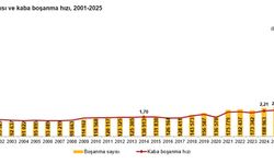 2025'te 552 bin çift evlendi, 193 bin çift boşandı