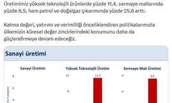 Bakan Şimşek: 2025'te sanayi üretiminde yıllık yüzde 2,6 artış gerçekleşti