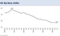 Bakan Şimşek: Cari dengede sürdürülebilir seviyeler korunuyor