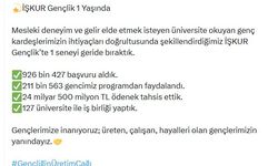 İŞKUR Gençlik Programı'ndan 1 yılda 211 bin 563 genç faydalandı