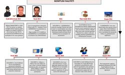 MİT'ten MOSSAD casuslarına operasyon: 2 gözaltı / Ek fotoğraf
