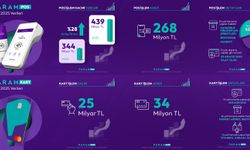 Param 2025 yıl sonu verilerini açıkladı