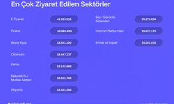 Şikayetvar, 2025'e ilişkin şikayet verilerini açıkladı