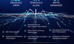 Teknoloji Hamlesi Programı öncelikli ürün listesi güncellendi
