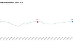 TÜİK: Ekonomik güven endeksi şubatta arttı