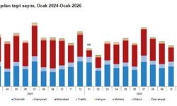 TÜİK: Ocak ayında 144 bin 620 adet taşıtın trafiğe kaydı yapıldı