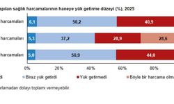 TÜİK: Sağlık harcamaları hanelerin yüzde 40,9'una yük getirmedi