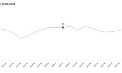 TÜİK: Tavuk eti, yumurta ve içme sütü üretimi arttı