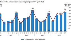 TÜİK: Yapı ruhsatı verilen yüz ölçümü yüzde 2,6 arttı