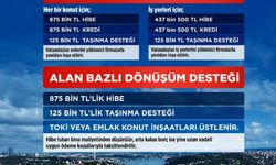 'Yarısı Bizden' kampanyasında vatandaşlara 'riskli yapı' kolaylığı