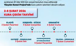 'Yüzyılın Konut Projesi'nde 2-8 Şubat haftası kura programı açıklandı