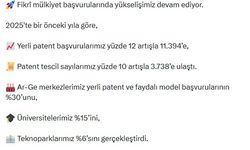Bakan Kacır: Yerli patent başvurularımız 11 bin 394'e ulaştı
