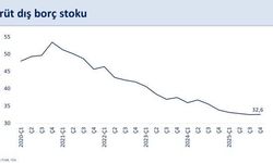 Bakan Şimşek'den 'cari açık' açıklaması