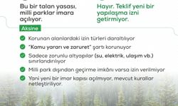 Bakanlıktan, Milli Parklar Kanun teklifi ile ilgili eleştirilere açıklama