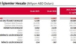 Ocak ayı cari açık verileri açıklandı