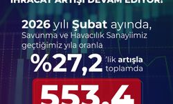 Savunma ve havacılık sanayi, şubatta 553,4 milyon dolar ihracat gerçekleştirdi