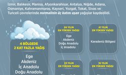 Son 66 yılın en yağışlı şubat ayı yaşandı