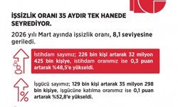 Bakan Işıkhan: İşsizlik oranı 35 aydır tek haneli seyrini sürdürüyor
