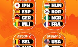 FIBA Kadınlar Basketbol Dünya Kupası'nda Türkiye'nin rakipleri belli oldu