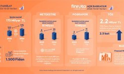 Finrota, 2026'nın ilk çeyreğine ilişkin performans sonuçlarını açıkladı