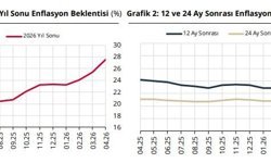 Piyasa katılımcılarının enflasyon beklentileri açıklandı