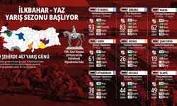 Safkanlar 100'üncü Gazi'ye Koşuyor, hipodromlarda yeni sezon başlıyor