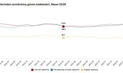 TÜİK: Güven endeksi hizmet ve perakende ticarette azaldı, inşaat sektöründe arttı