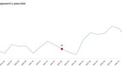 TÜİK: İnşaat üretimi yıllık yüzde 5,9 arttı