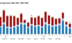 TÜİK: Mart ayında 159 bin 931 taşıtın trafiğe kaydı yapıldı